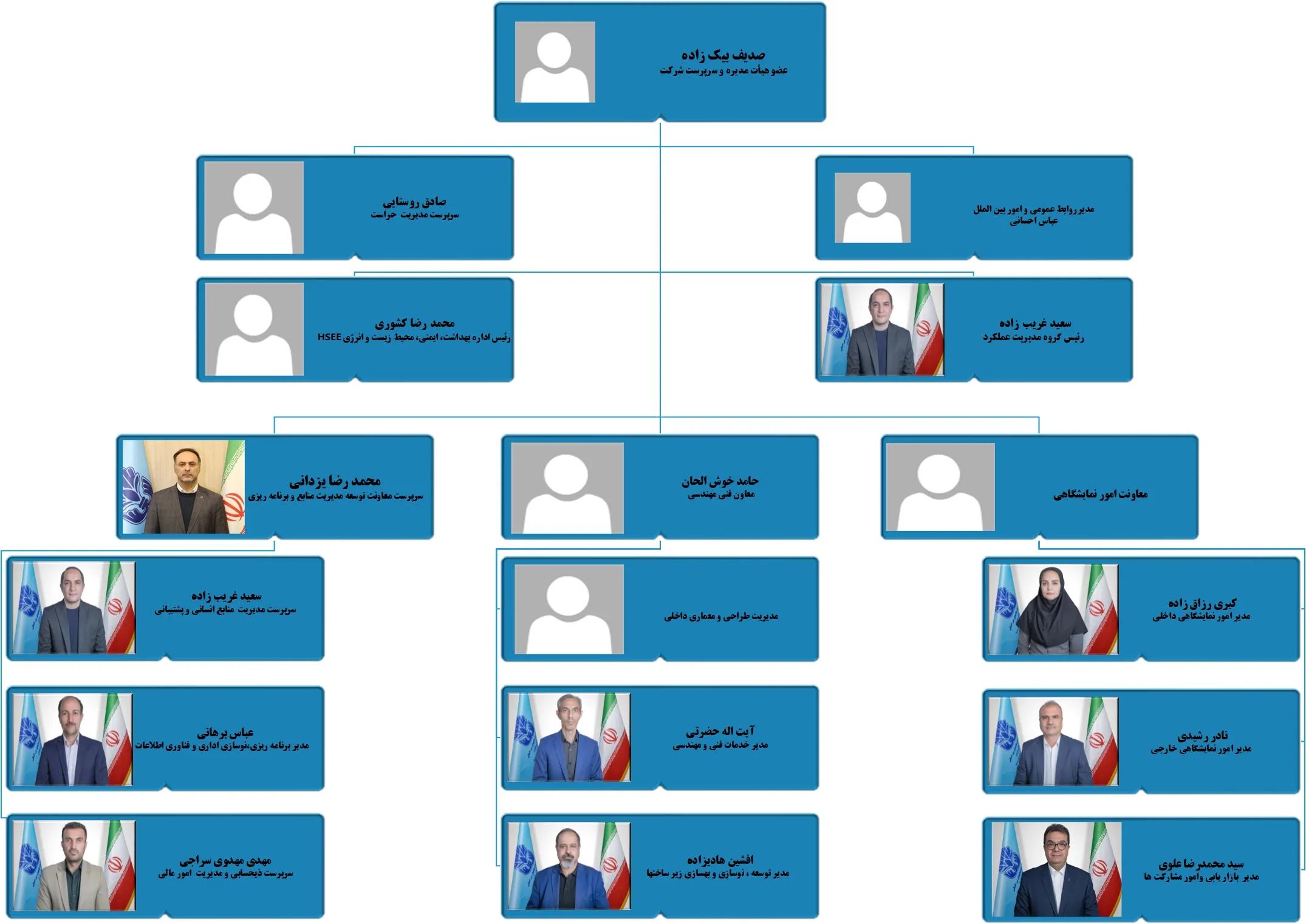 نمایشگاه بین المللی جمهوری اسلامی ایران